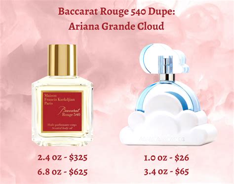 perfume ariana grande dupe|dupe for ariana grande cloud.